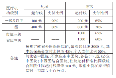 建档立卡贫困人口基本医疗_建档立卡贫困证明图片